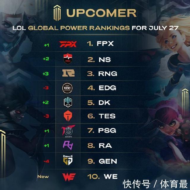 方向之一 方向之一