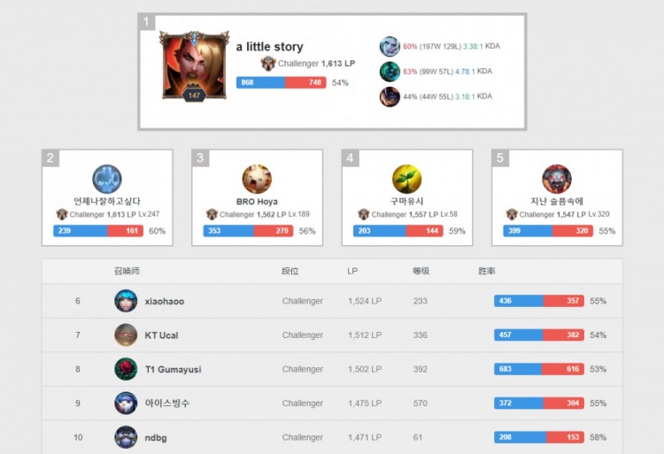 业管理智慧 业管理智慧