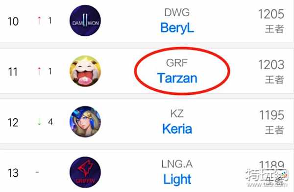 升球队的竞 升球队的竞